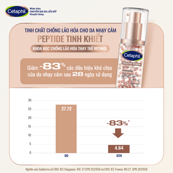 Serum tinh chất chống lão hóa chuyên sâu cho da nhạy cảm CETAPHIL HEALTHY RENEW FACIAL SERUM 30G
