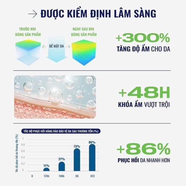 Sữa dưỡng ẩm phục hồi chuyên sâu cho da khô ráp, bong tróc, nhạy cảm Cetaphil Ceramide Repair Lotion