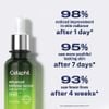 Tinh Chất Bảo Vệ Dưỡng Sáng Da Ban Ngày CETAPHIL ADVANCED DEFENCE SERUM 30ML
