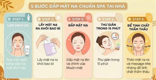 Mặt Nạ Siêu Dưỡng Chất Bổ Sung Vitamin C Beyond Intensive Ampoule Mask 2X 25ml