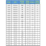  (1m) Dây Điện Silicon Chịu nhiệt AWG 14awg 16awg 18awg 20awg 22awg 24awg 26awg 28awg 30Awg Chịu Dòng Cao - pin247 