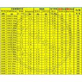  (1m) Dây Điện Silicon Chịu nhiệt AWG 14awg 16awg 18awg 20awg 22awg 24awg 26awg 28awg 30Awg Chịu Dòng Cao - pin247 