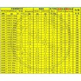  Dây điện 4 AWG 6 AWG 7 AWG 8 AWG 10 AWG 12 AWG vỏ silicon chống cháy chịu nhiệt cao chịu tải cao (1 mét) Pin247 