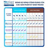  NexGard SPECTRA (1 viên) -viên nhai vị thịt bò phòng & trị ve, rận, bọ chét, ghẻ, Giun sán, Giun Tim 
