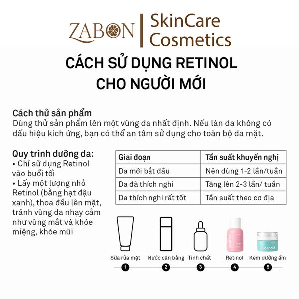 Hoạt Chất Retinol Candid 0.3% Hỗ Trợ Cải Thiện Nền Da 30ml