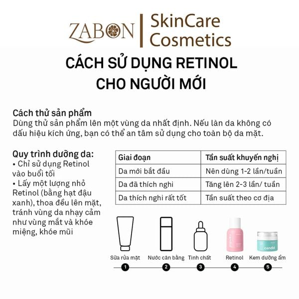 Hoạt Chất Retinol Candid 0.3% Hỗ Trợ Cải Thiện Nền Da 30ml