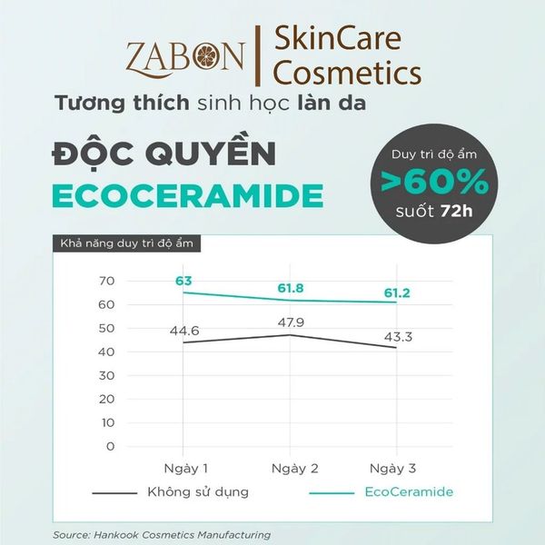 Kem dưỡng ẩm hỗ trợ phục hồi da B5 CICA - Candid B5 CICA Repair & Soothing Cream 50ml