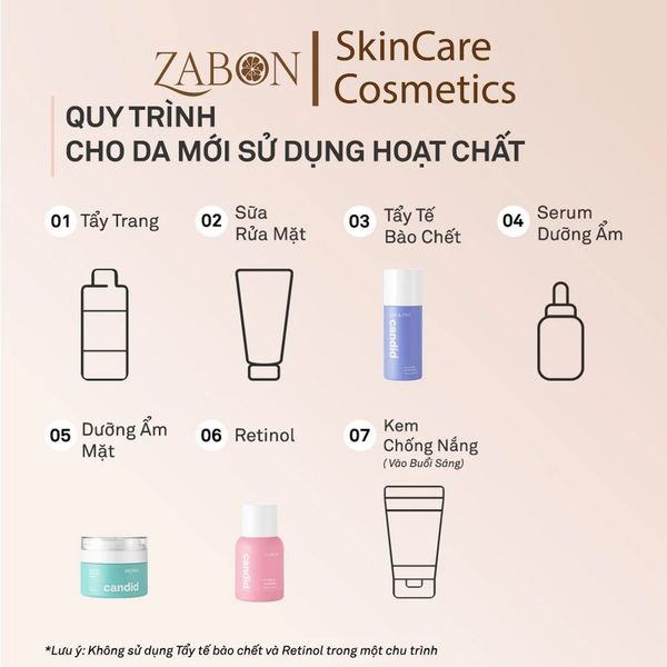 Hoạt chất BHA tẩy tế bào chết & thông thoáng lỗ chân lông - CANDID BHA Gel Exfoliant 100ml