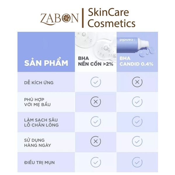 Hoạt chất BHA tẩy tế bào chết & thông thoáng lỗ chân lông - CANDID BHA Gel Exfoliant 100ml