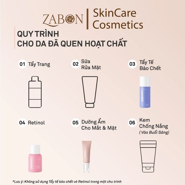 Hoạt chất BHA tẩy tế bào chết & thông thoáng lỗ chân lông - CANDID BHA Gel Exfoliant 100ml