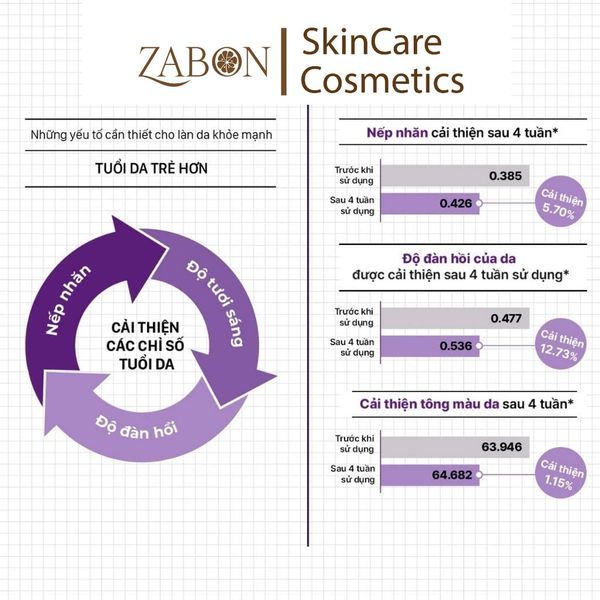 Tinh chất PDRN căng bóng sáng da hỗ trợ tái sinh CNP Derma Answer Active Boost Ampule 15ml/30ml