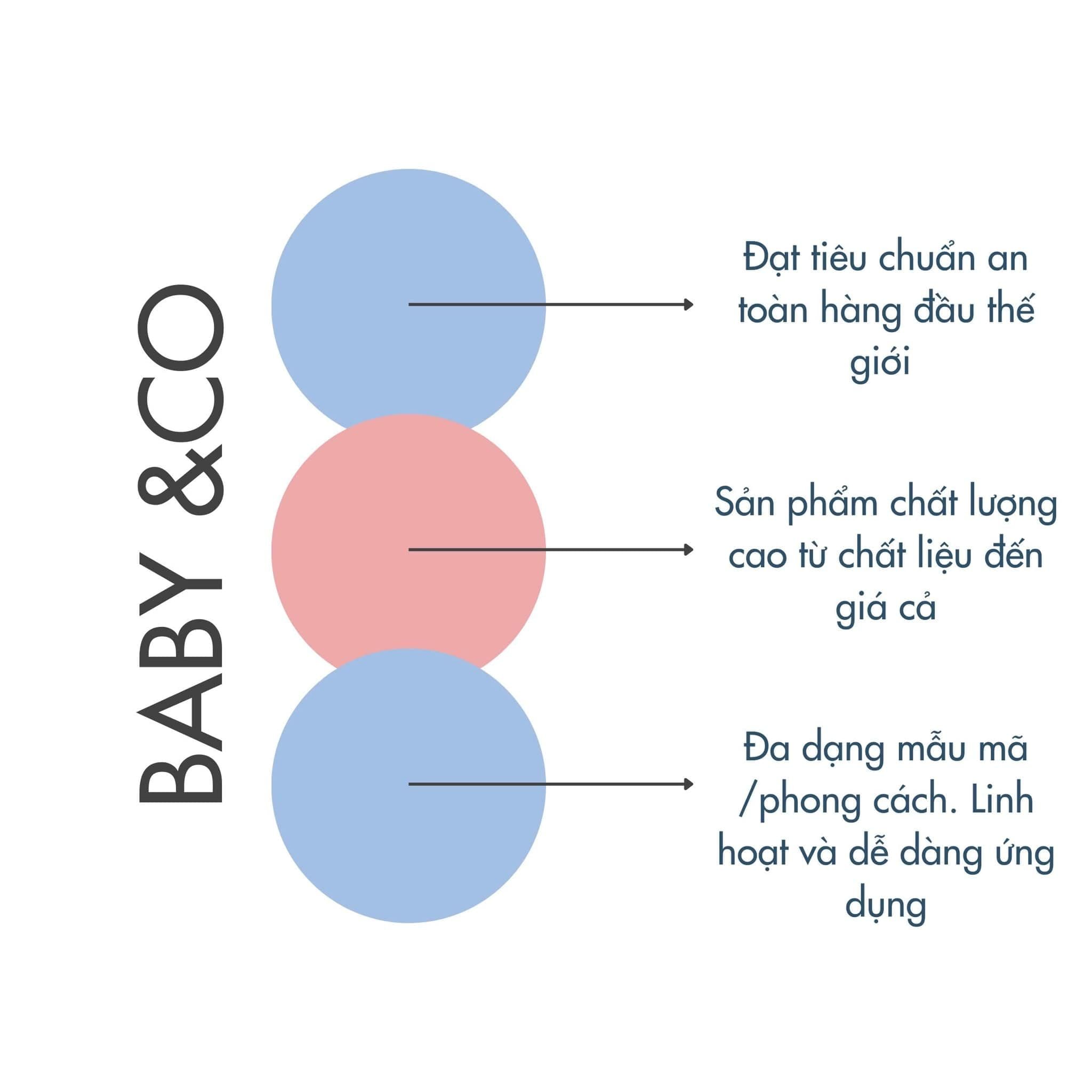  Set 3 Khăn Đa Năng Nursing Cloth cho bé Baby&Co. ( 76x76 cm) 