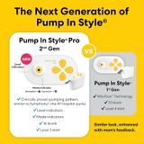  Máy Hút Sữa Medela Maxflow Pump In Style Pro ( Thế Hệ 2 ) 