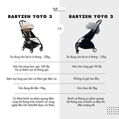  XE ĐẨY BABYZEN YOYO3 6+ - KHUNG ĐEN/ĐỆM ĐEN 