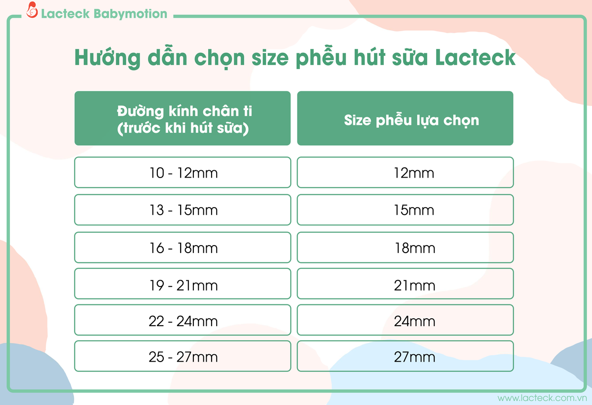  Bộ Phễu Hút Sữa Silicon Lacteck Babymotion 