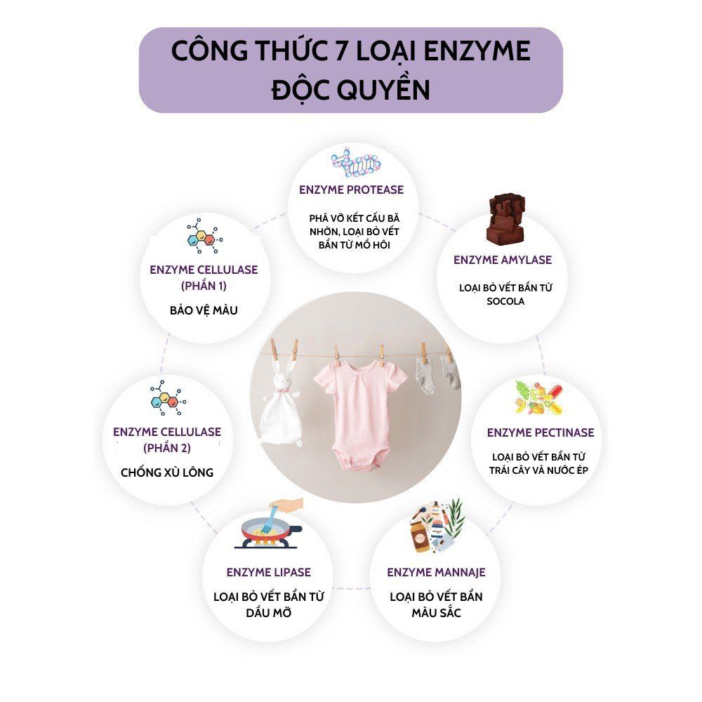  Viên Giặt ALL IN ONE Chiết Xuất Tự Nhiên Atono2 (30 Viên) 