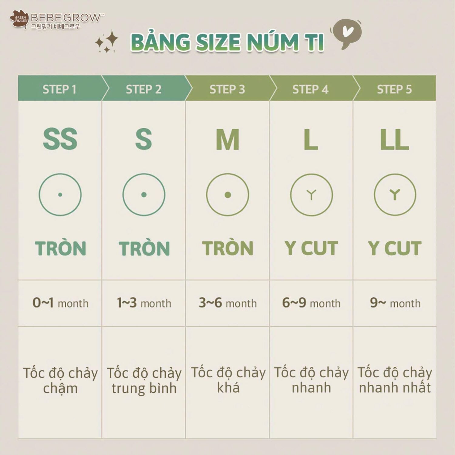  Núm Ti Thay Thế Bebegrow 