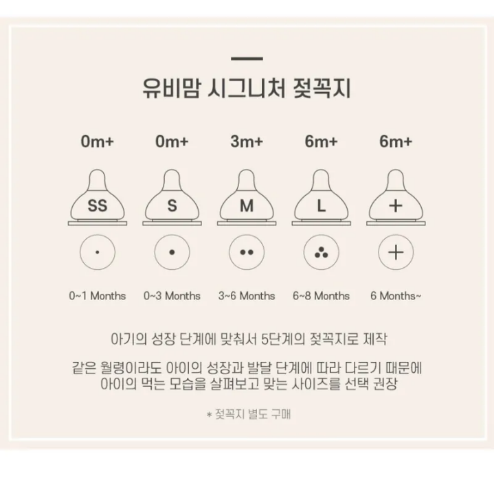  Bình Sữa Thủy Tinh Ubmom Phủ Silicone Kèm Núm - Màu Nâu 