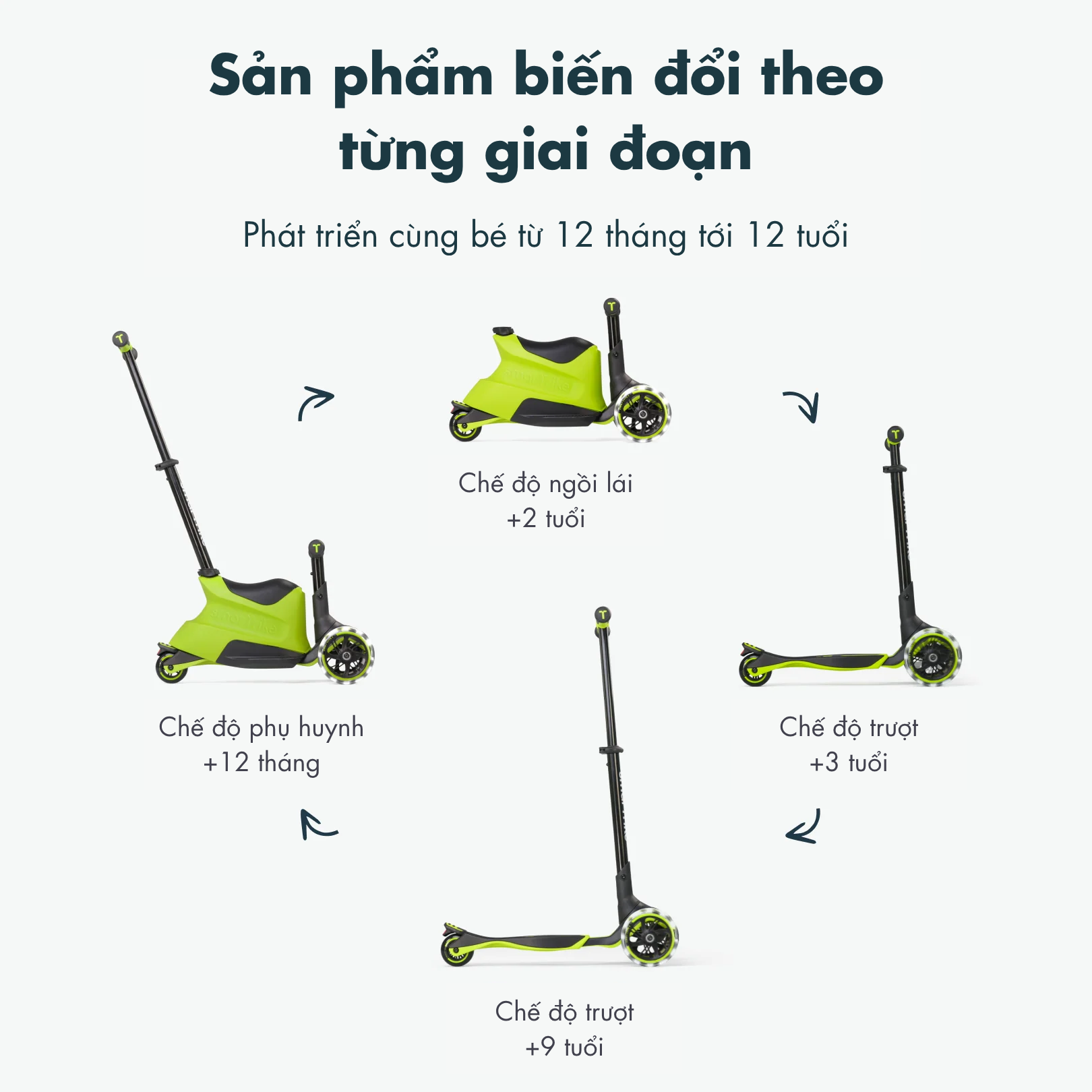  XE TRƯỢT TRẺ EM SMARTRIKE XTEND RIDE-ON 