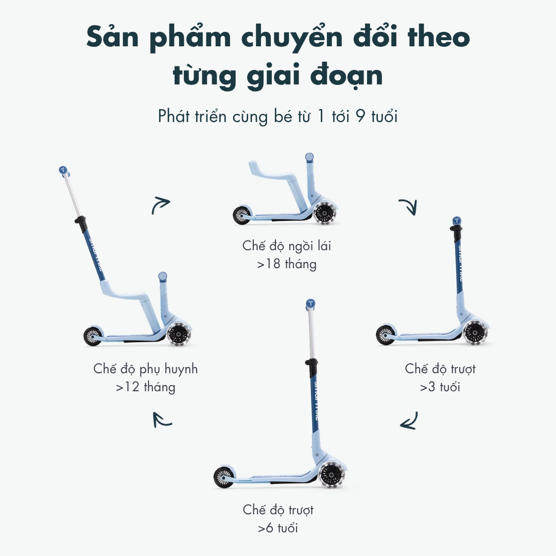  XE TRƯỢT TRẺ EM SMARTRIKE XTEND MINI-RIDE 