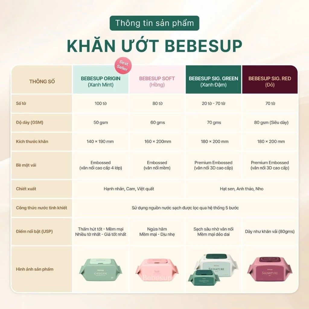  Khăn Ướt Bebesup Soft Ngừa Hăm Cho Da Nhạy Cảm - 80 Tờ 