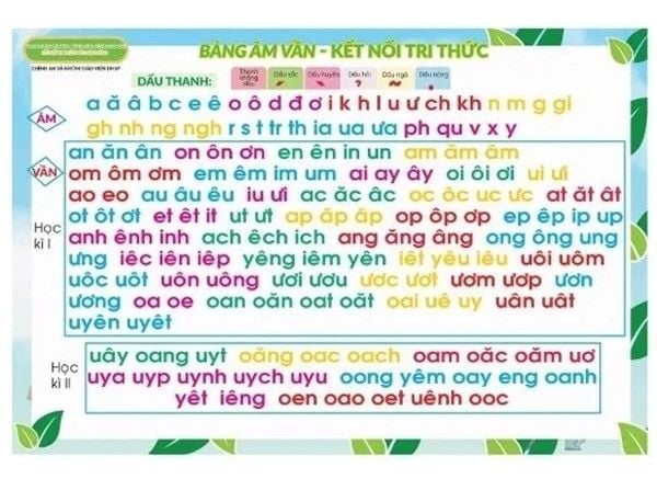  Bảng âm vần -Bộ KNTT 