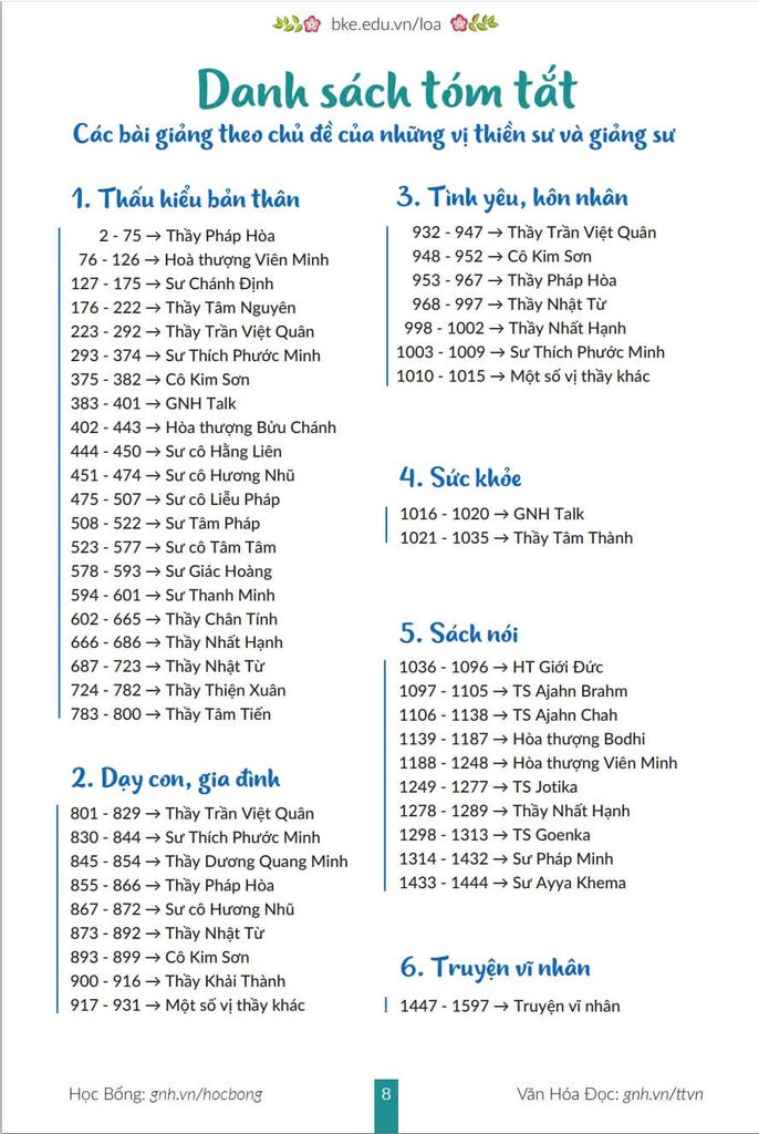 Thẻ Nhớ Pháp Thoại - Thư Viện 1688 Bài Hàm Dưỡng Tâm Hồn (Cái)
