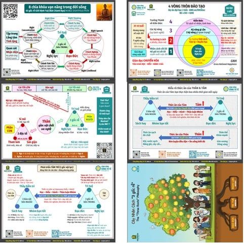 Tranh Sơ Đồ Chánh Kiến Format Khổ A3