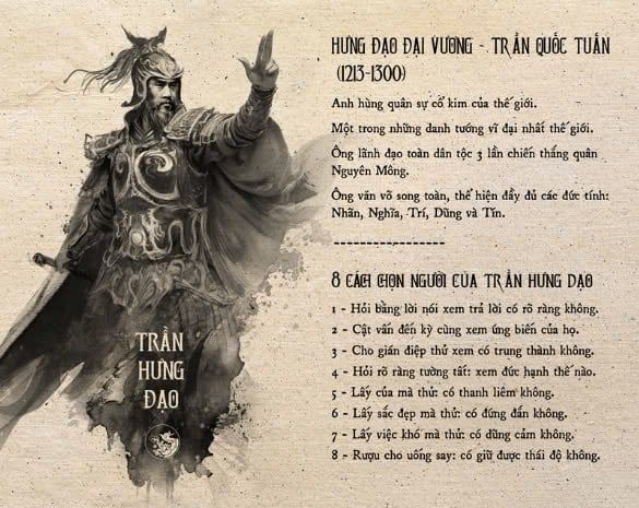 Bộ Tranh Vĩ Nhân Việt Nam (4 Tấm)