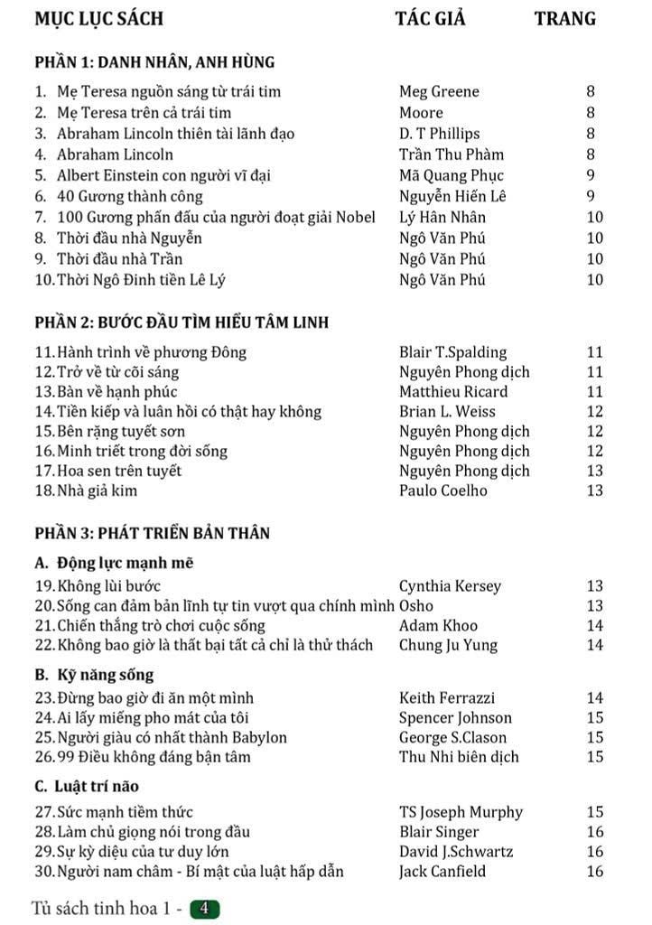 Thẻ Nhớ 120 Cuốn Sách Nói