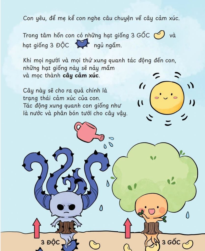 Combo Bộ Sách Nuôi Dưỡng Trí Tuệ Cảm Xúc 1+2 (18x21)