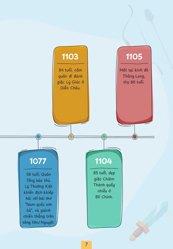 Theo Gót Vĩ Nhân - Lý Thường Kiệt