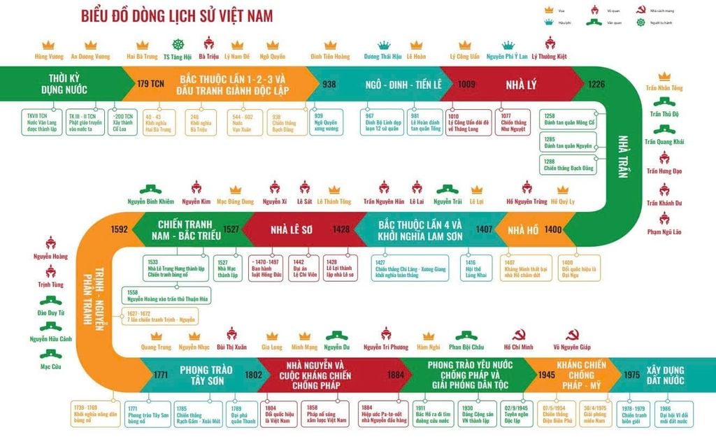 Combo Việt Sử Kiêu Hùng Quyển 1+2+3