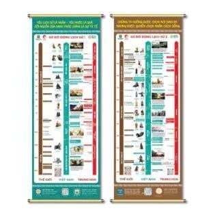 Bộ 2 Tranh Sơ Đồ Việt Sử Dạng Cuốn