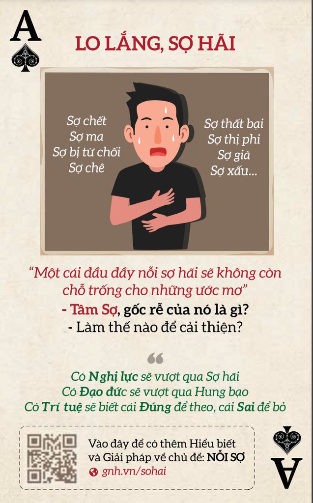 Thẻ Rèn Trí Sáng Suốt (Thẻ Chánh Kiến)