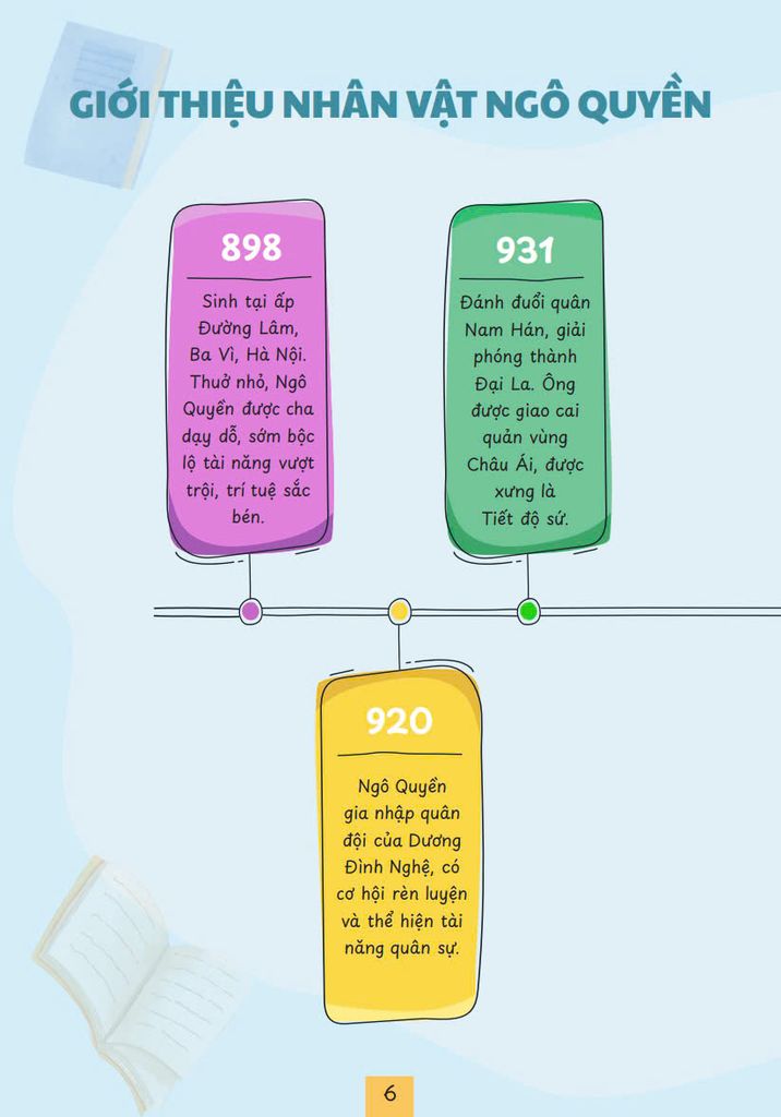 Theo Gót Vĩ Nhân - Ngô Quyền