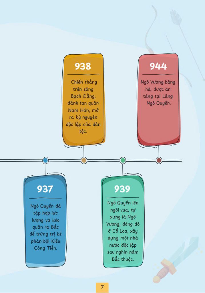 Theo Gót Vĩ Nhân - Ngô Quyền