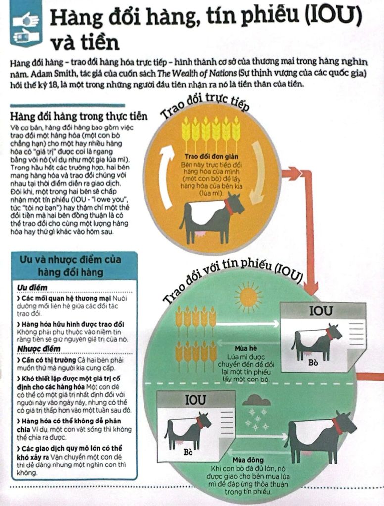 How Money Works - Hiểu Hết Về Tiền