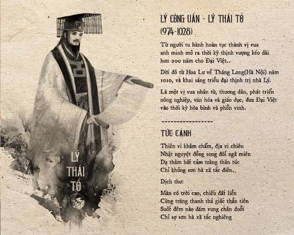 Bộ Tranh Vĩ Nhân Việt Nam