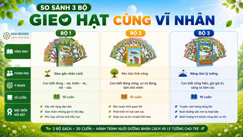 Bộ Sách Gieo Hạt Cùng Vĩ Nhân Bộ 3