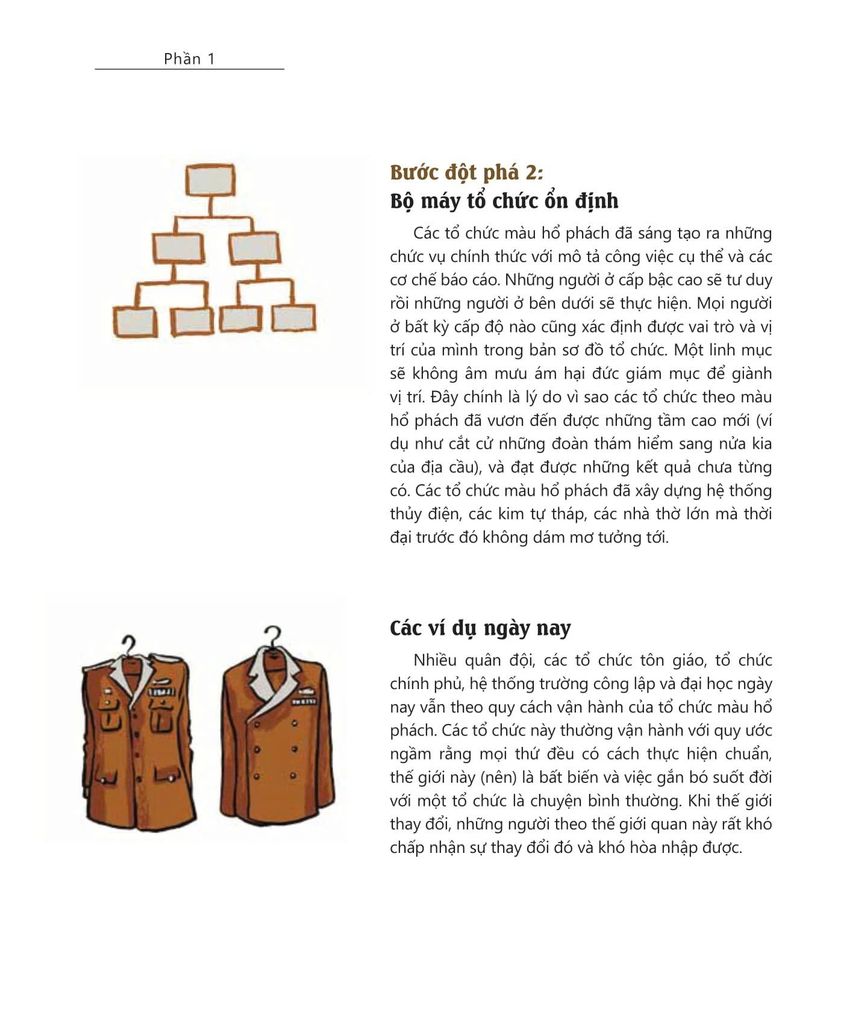 Tái Tạo Tổ Chức - Phá Vỡ Rào Cản, Thổi Bùng Sinh Khí