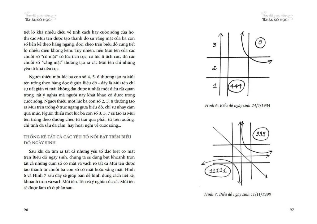Thay Đổi Cuộc Sống Với Nhân Số Học