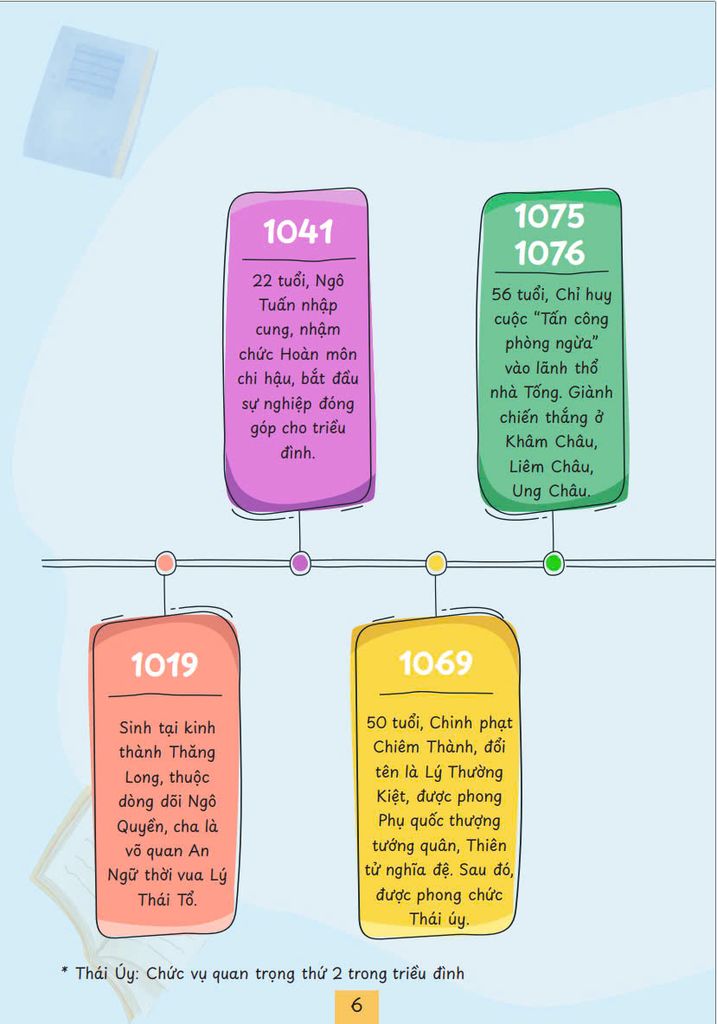 Theo Gót Vĩ Nhân - Lý Thường Kiệt