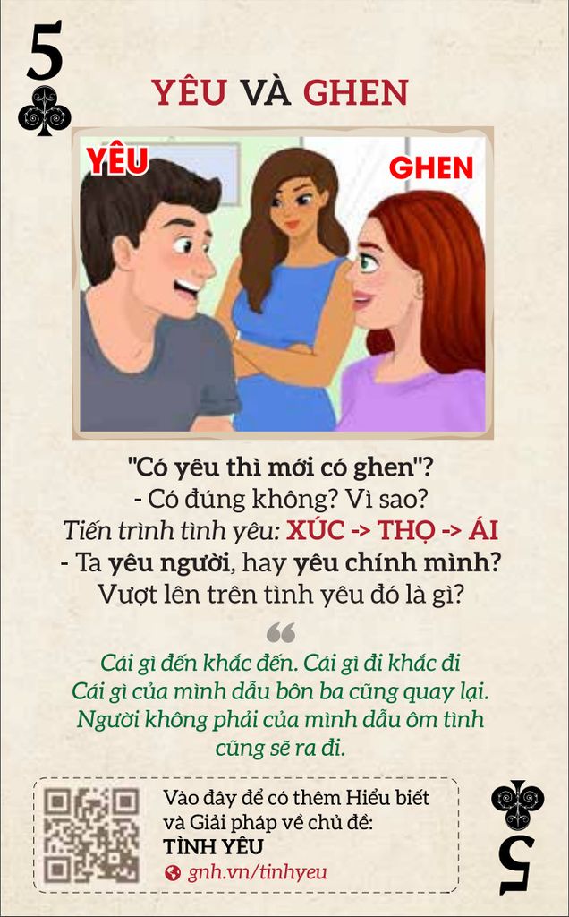 Thẻ Rèn Trí Sáng Suốt (Thẻ Chánh Kiến)