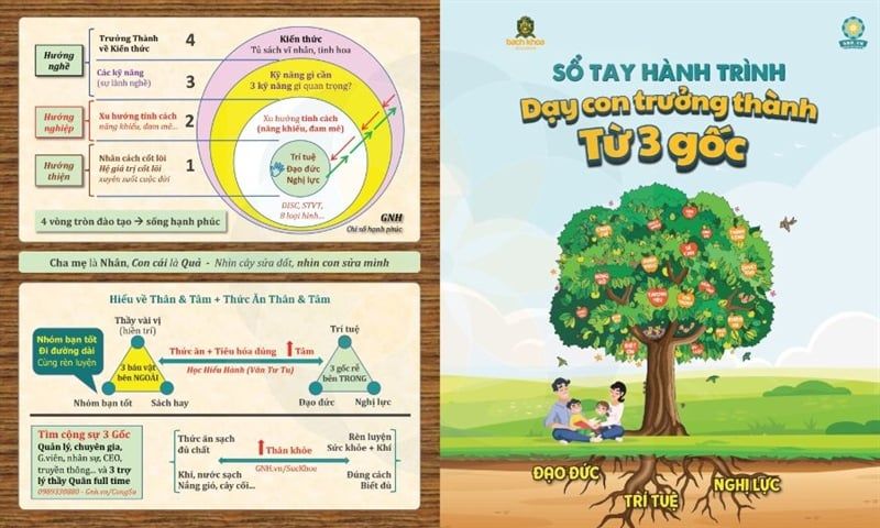  Sổ Tay Dạy Con Trưởng Thành Từ 3 Gốc 