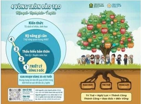 Tranh 4 Vòng Tròn Đạo Tạo Dạng Gấp - Quà Tặng (Cái)