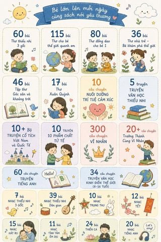 Thẻ nhớ 1200 + bài Loa trẻ em: Truyện Vĩ nhân trẻ em, Nhạc, Thơ ca 3 gốc
