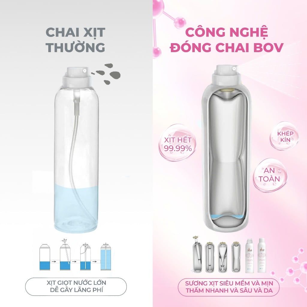  [BABY] Xịt Khoáng Dịu Nhẹ Chống Hăm Cho Da Nhạy Cảm Trẻ Em Alba Skincare Baby 300ml 