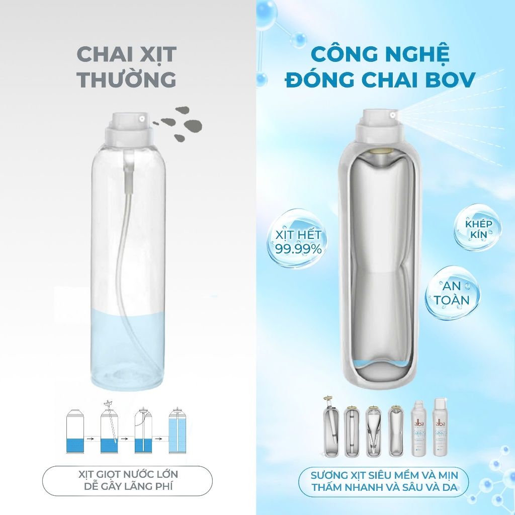  [MEN] Xịt Khoáng Cấp Ẩm, Kềm Dầu & Giảm Mụn Cho Nam Alba Skincare Men 200ml 