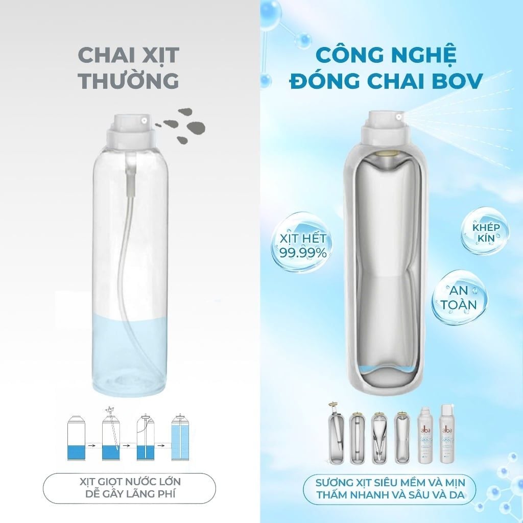  [LADY] Xịt Khoáng Cấp Ẩm & Phục Hồi Da Cho Nữ  150ml Alba Skincare  - Nước Khoáng Thanh Tân Giàu Silic - Tăng Độ Đàn Hồi 